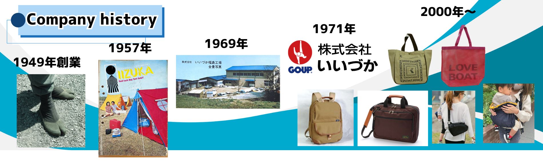 （株）いいづかのホームページスライド画面　会社の歴史